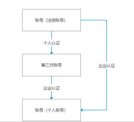 产品经理，产品经理网站